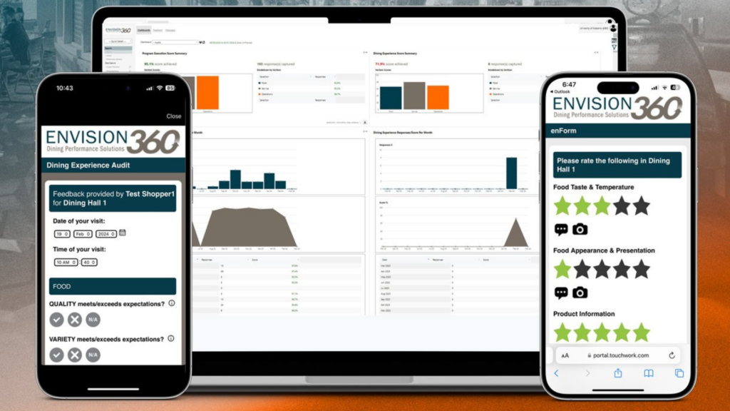 envision 360 platform