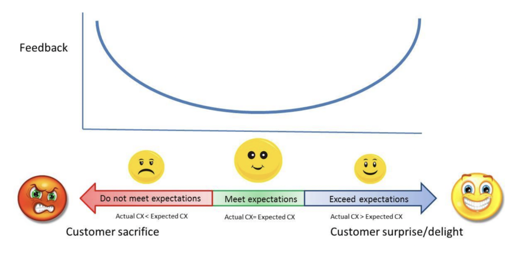 In-the-moment-feedback