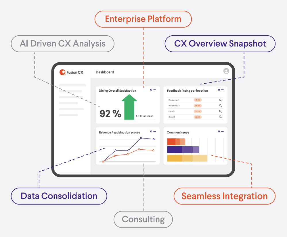 Fusion CX for Dining