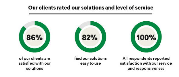 customer satisfaction